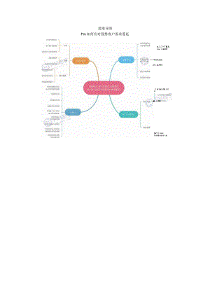 思维导图-Pm如何应对强势客户需求蔓延.docx