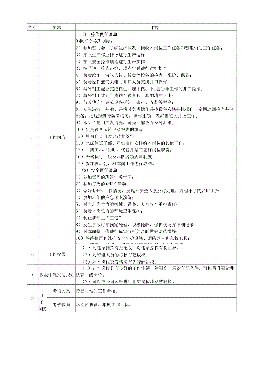 钻工（内钳工）岗位操作说明书.docx_第2页