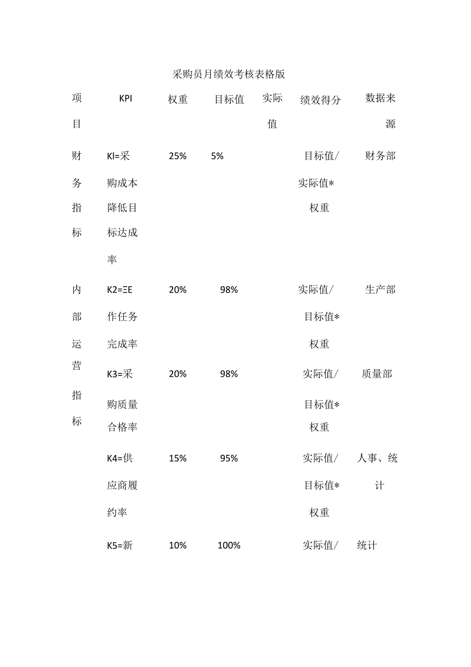 采购员月绩效考核表格版.docx_第1页