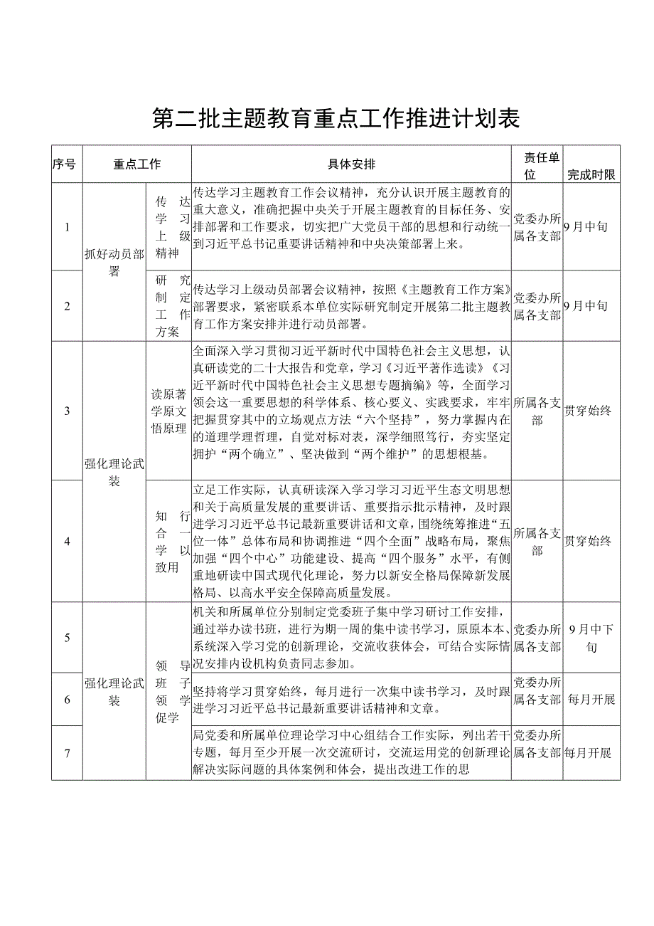第二批主题教育重点工作推进计划表及学习计划表个人工作计划表.docx_第2页
