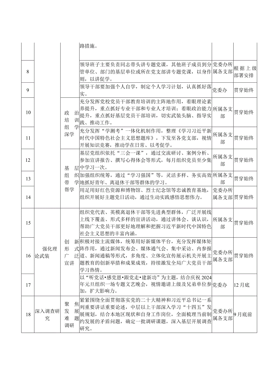 第二批主题教育重点工作推进计划表及学习计划表个人工作计划表.docx_第3页