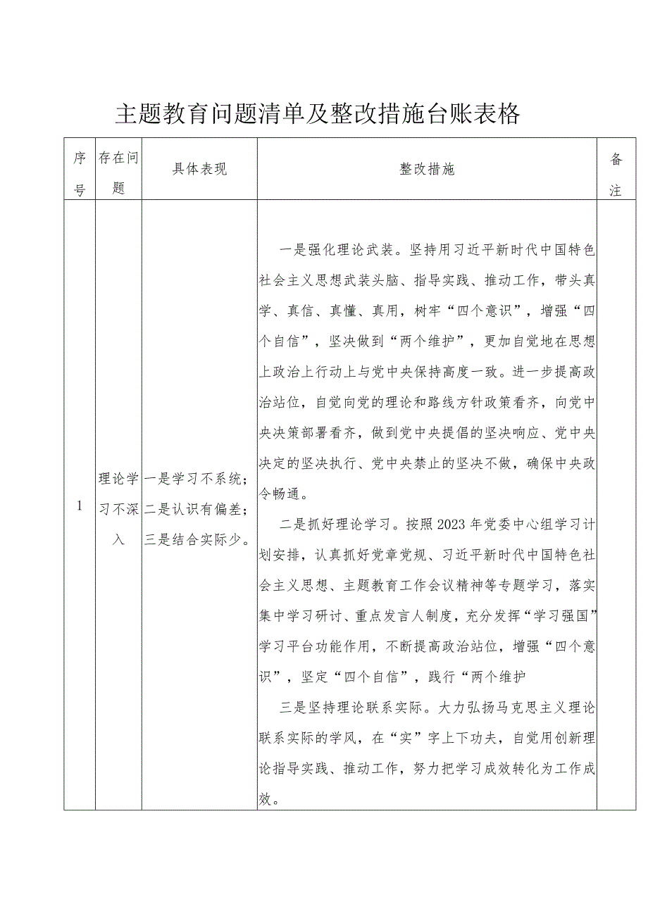 主题教育问题清单及整改措施台账表格.docx_第1页