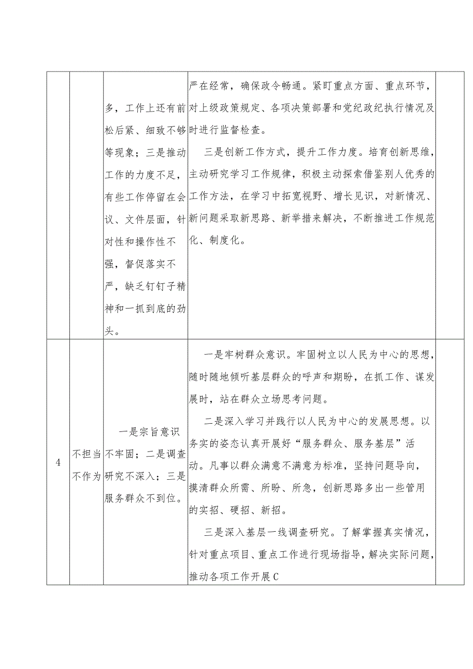 主题教育问题清单及整改措施台账表格.docx_第3页