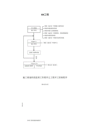 XX工程施工准备阶段监理工作程序之…工控制程序流程图（2023年）.docx