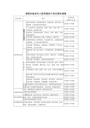 居家失能老年人医养服务个性化需求调查（模板）.docx