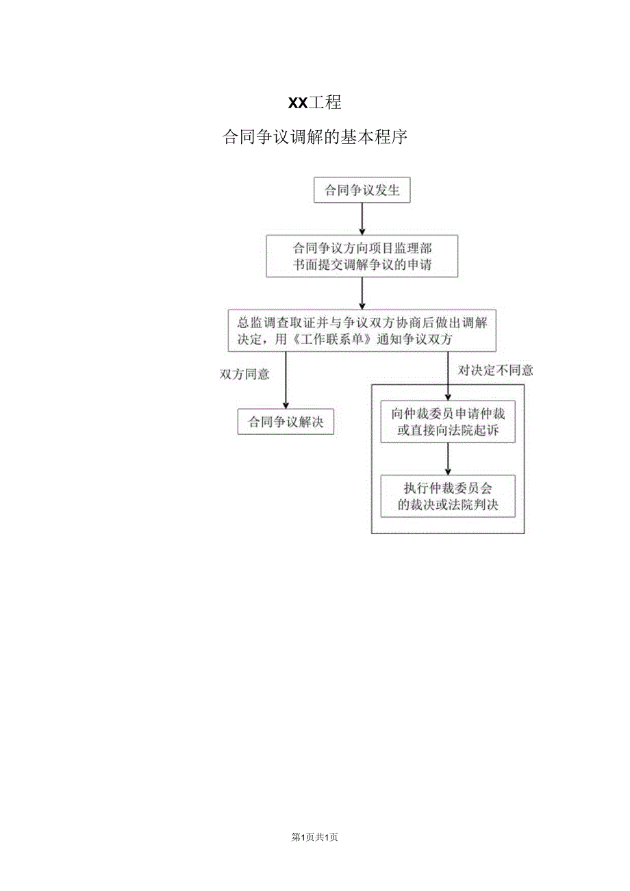 XX工程合同争议调解的基本程序流程图（2023年）.docx_第1页