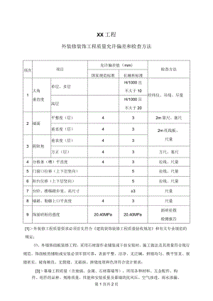 XX工程外装修装饰工程质量允许偏差和检查方法 （2023年）.docx