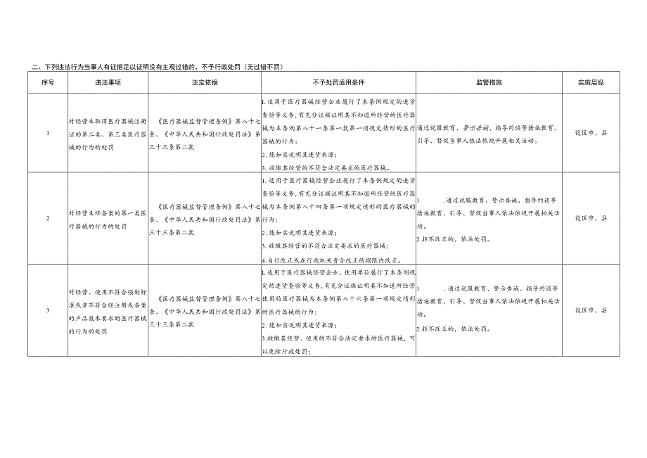 广西壮族自治区药品监管领域轻微违法行为依法不予行政处罚清单.docx_第2页