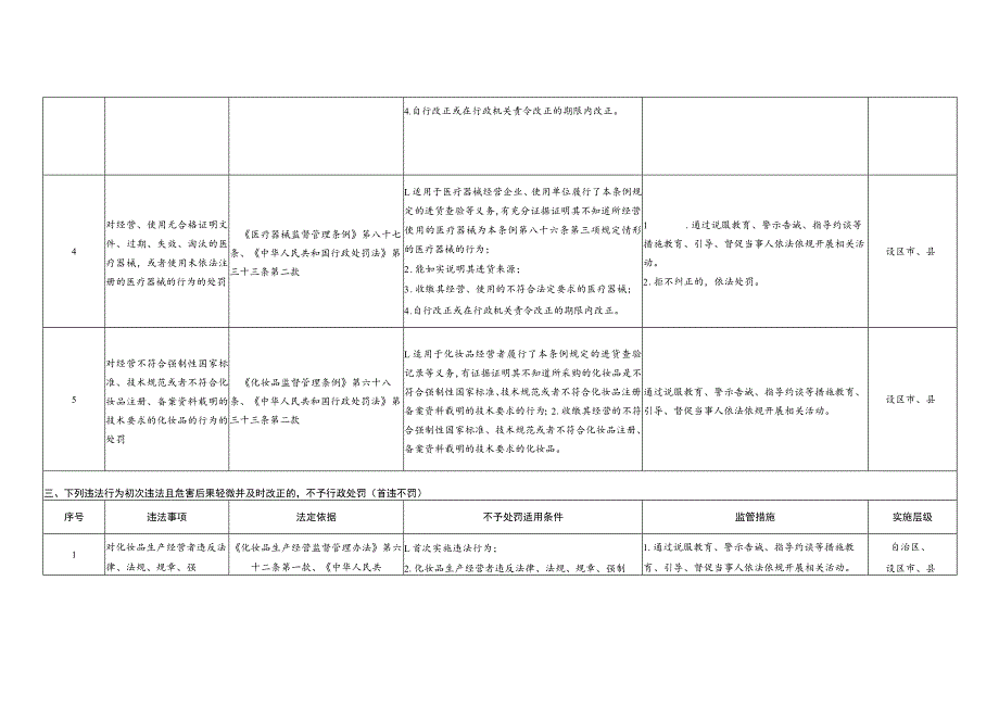 广西壮族自治区药品监管领域轻微违法行为依法不予行政处罚清单.docx_第3页