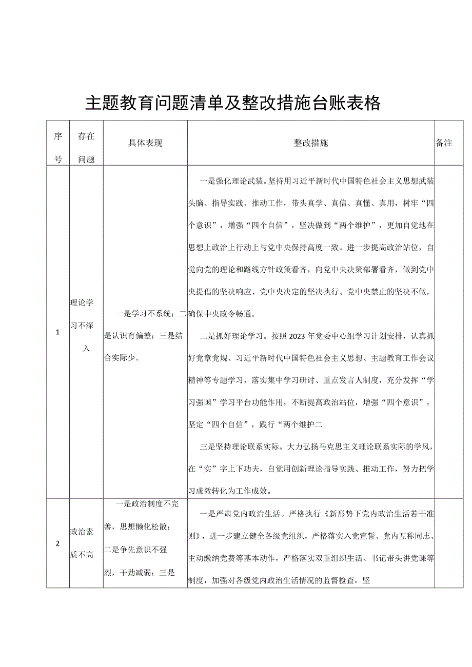 第二批主题教育问题清单及整改措施台账表格20231009.docx_第1页