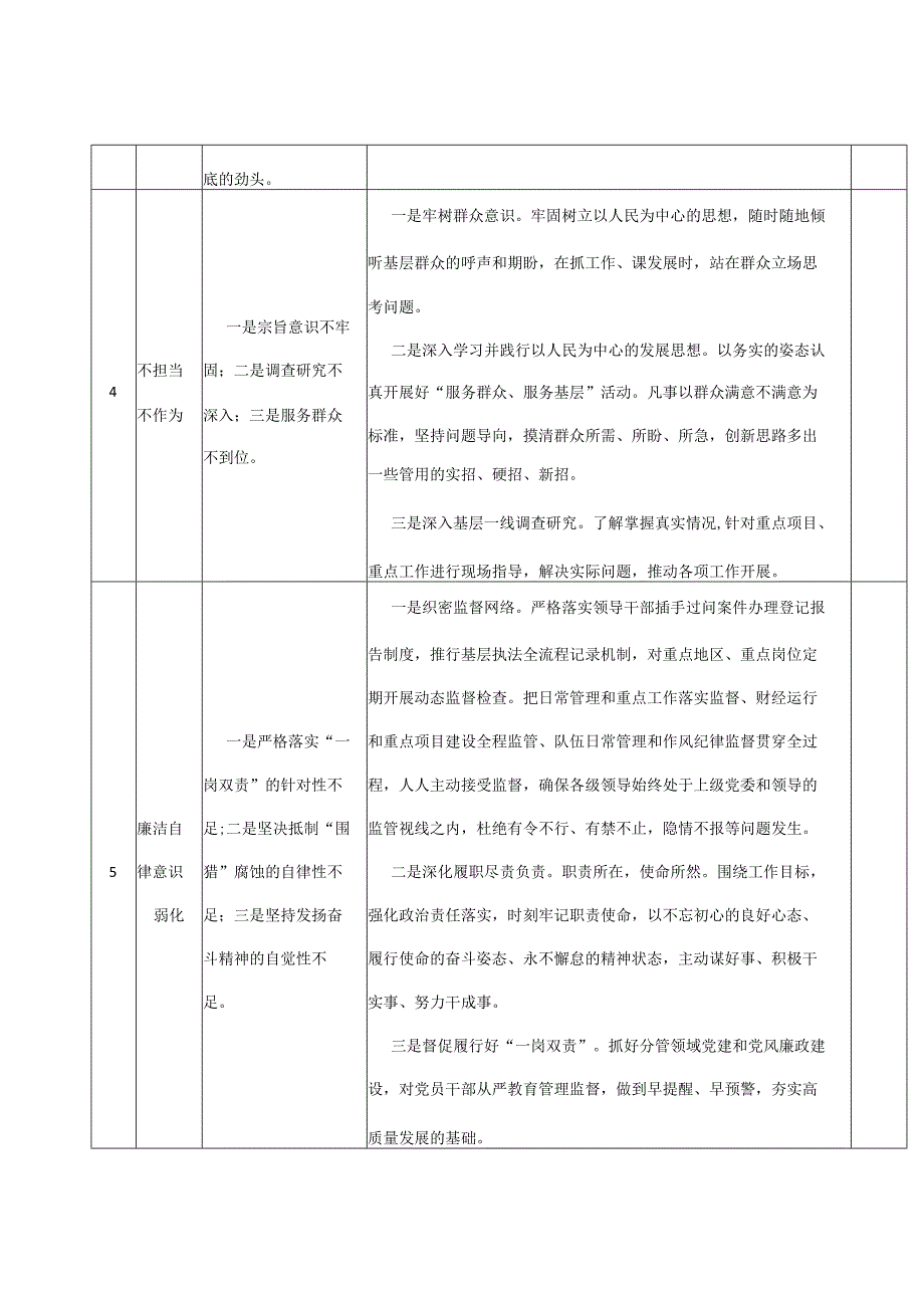 第二批主题教育问题清单及整改措施台账表格20231009.docx_第3页