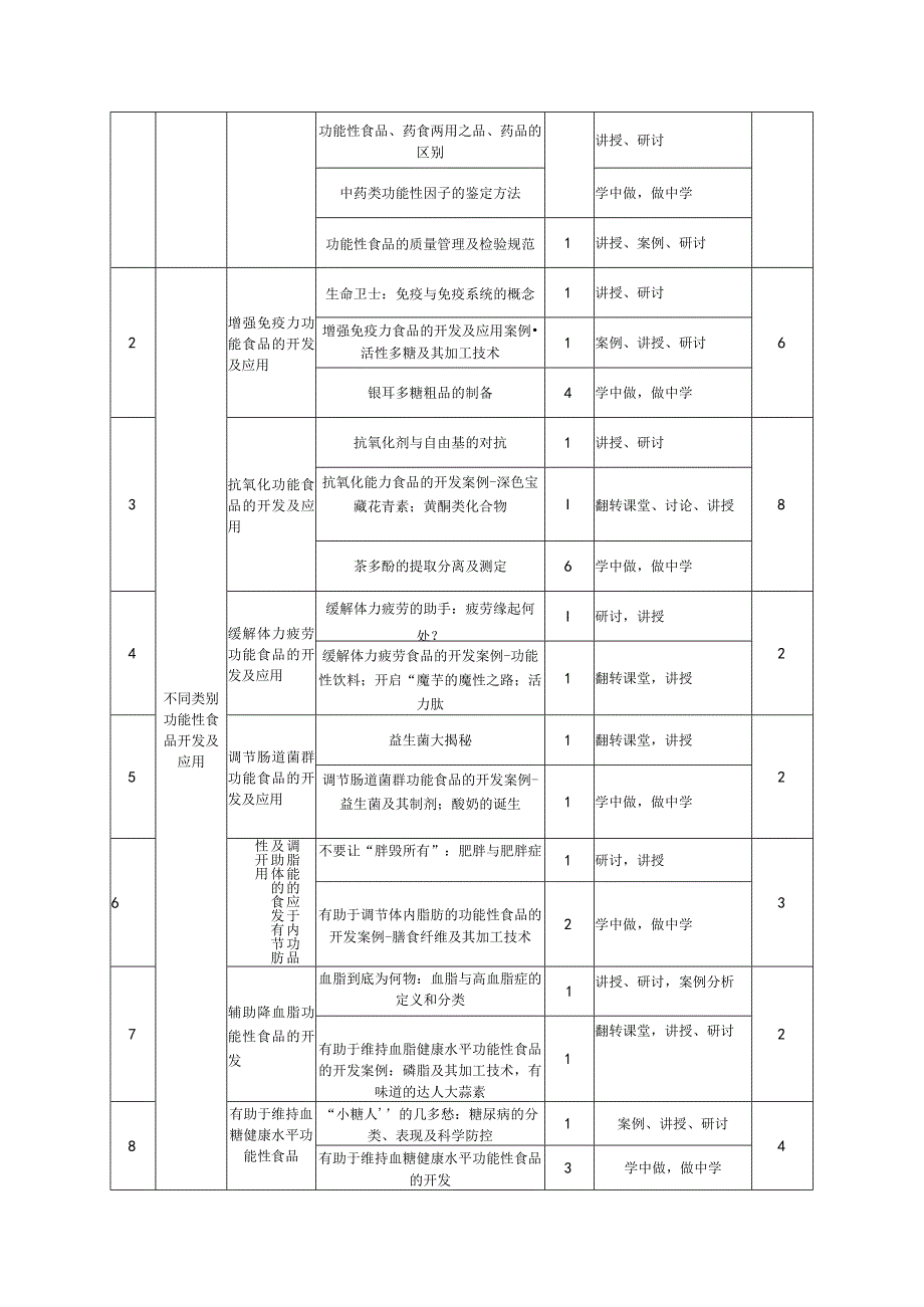 功能性食品开发及应用课程标准.docx_第3页