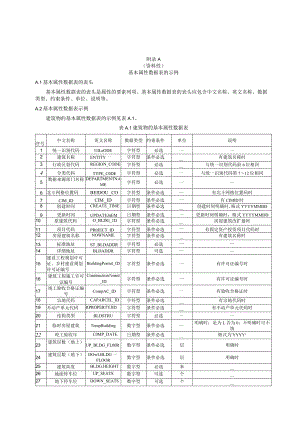 城市数字公共基础设施统一识别代码基本属性数据表、分类和代码、统一识别代码的赋码制度和流程.docx