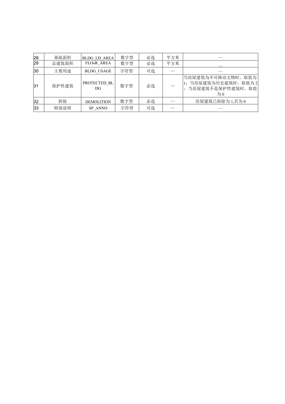 城市数字公共基础设施统一识别代码基本属性数据表、分类和代码、统一识别代码的赋码制度和流程.docx_第2页