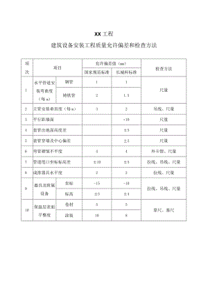 XX工程建筑设备安装工程质量允许偏差和检查方法 （2023年）.docx