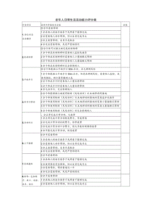 老年人日常生活活动能力评分表（模板）.docx