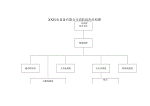 XX机电有限公司消防组织结构图（2023年）.docx