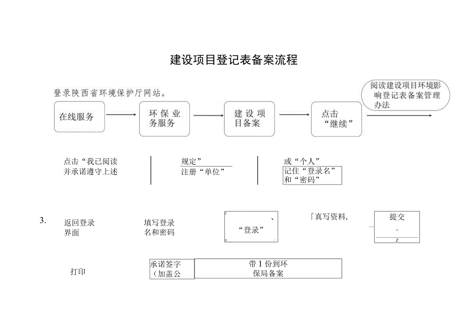 建设项目登记表备案流程.docx_第2页