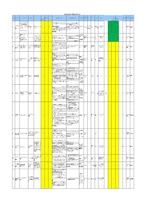 质量安全风险识别及评估(2021).docx