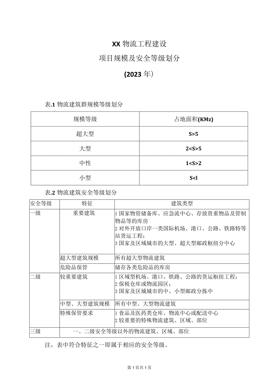 XX物流工程建设项目规模及安全等级划分（2023年）.docx_第1页