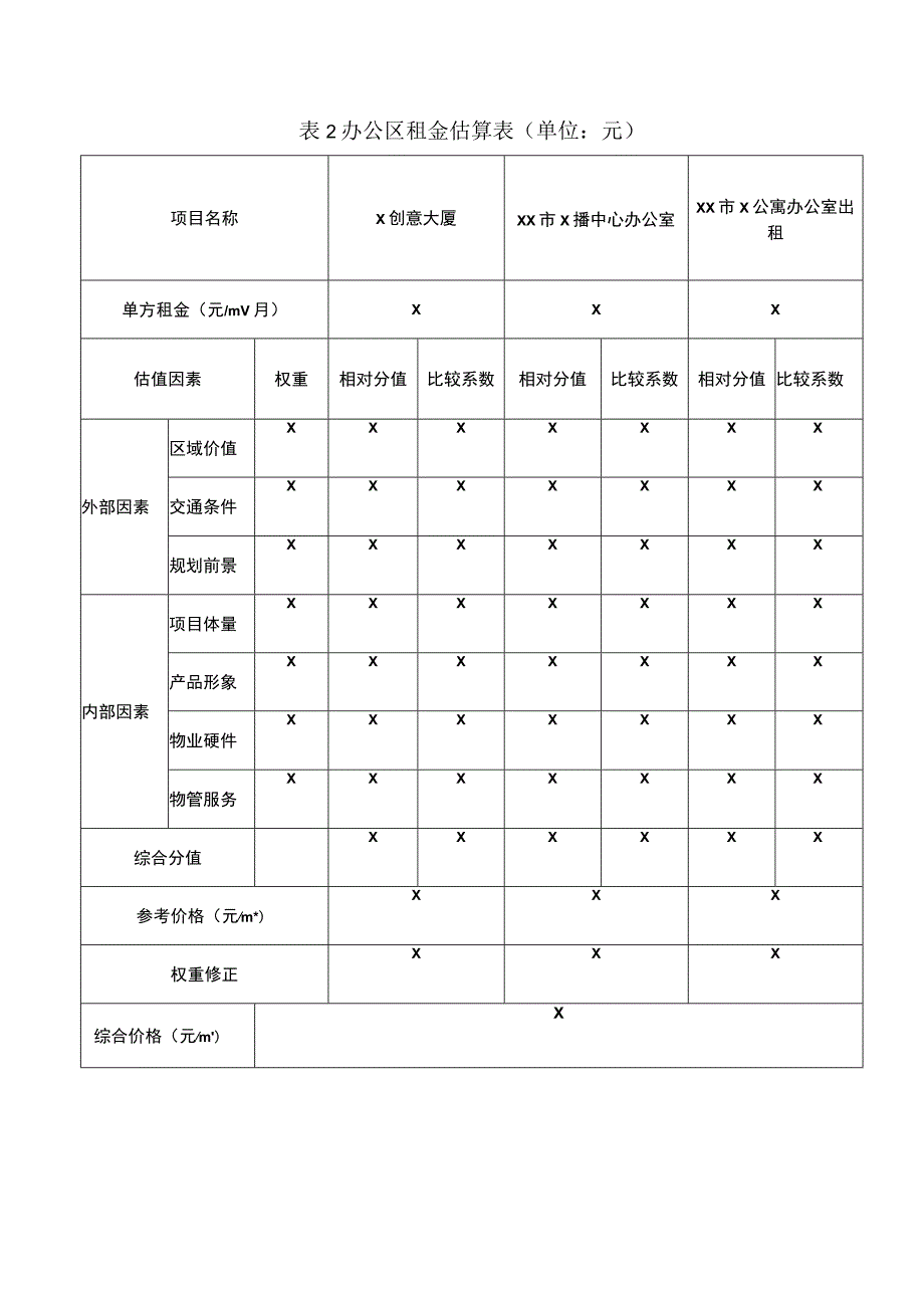 XX工程建设项目物业租金估算表 （2023年）.docx_第2页