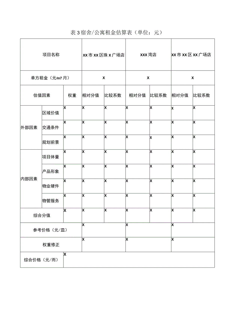 XX工程建设项目物业租金估算表 （2023年）.docx_第3页