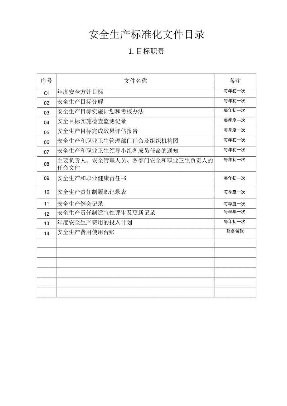 八大要素安全标准化全套档案.docx_第2页