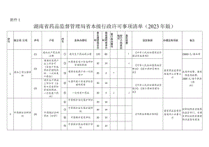 湖南省药品监督管理局省本级行政许可事项清单（2023年版）.docx