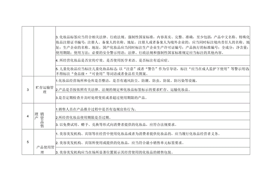 《化妆品经营企业现场检查指南》.docx_第2页