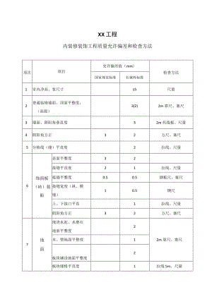 XX工程内装修装饰工程质量允许偏差和检查方法 （2023年）.docx