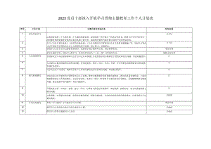 （3篇）2023党员干部深入开展学习贯彻第二批主题教育工作个人学习计划表和主题教育个人读书计划表（新时代弘扬延安精神专题党课讲稿）.docx