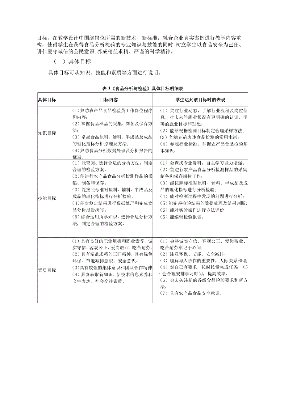 食品分析与检验课程标准.docx_第2页