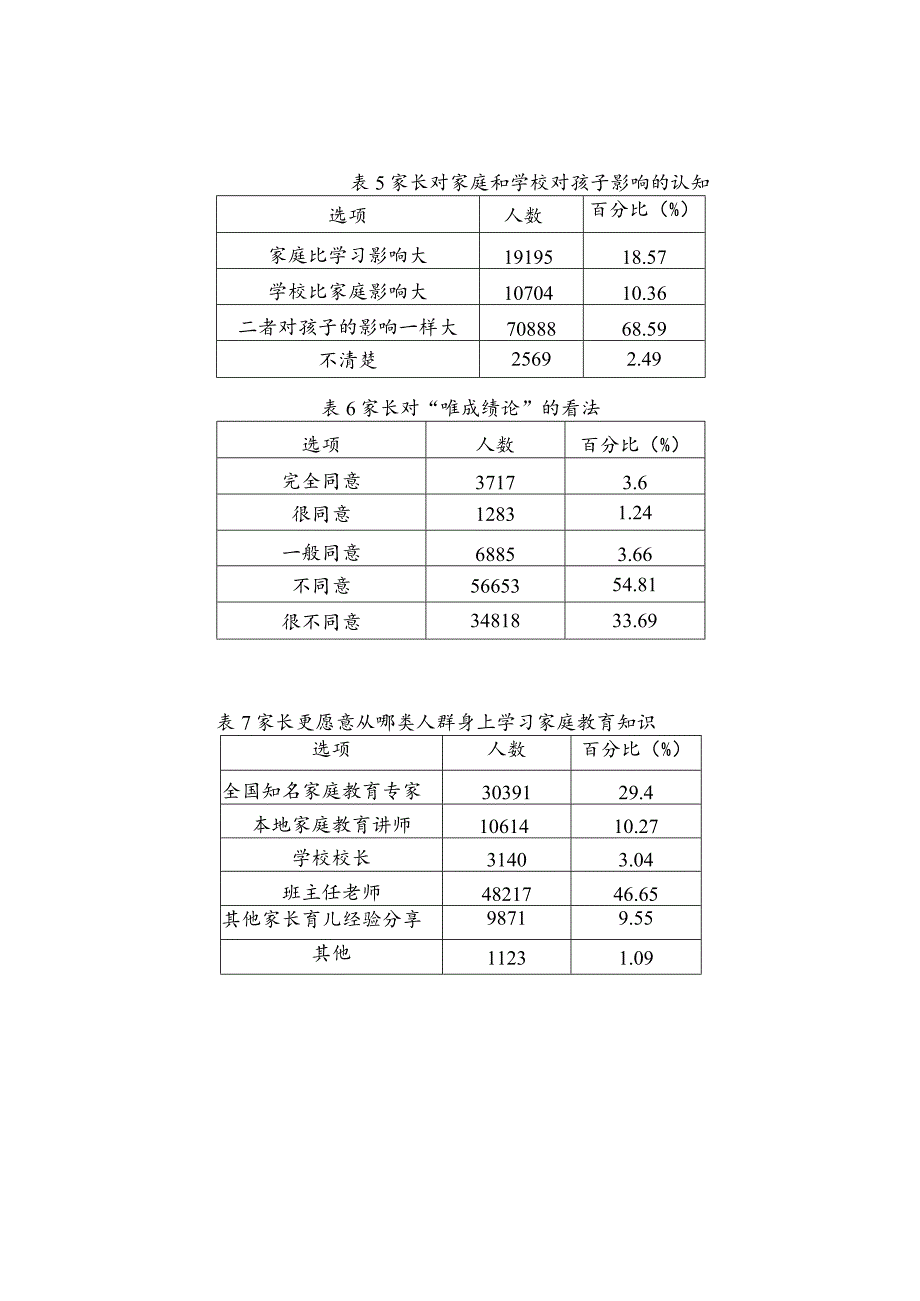 中小学家校共育现状调研报告.docx_第3页