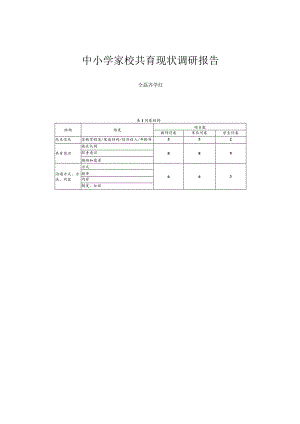 中小学家校共育现状调研报告.docx