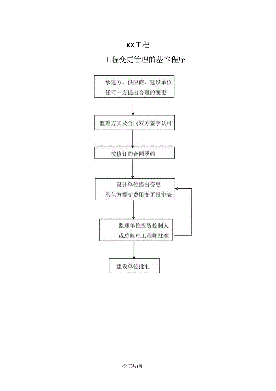 XX工程工程变更管理的基本程序流程图（2023年）.docx_第1页