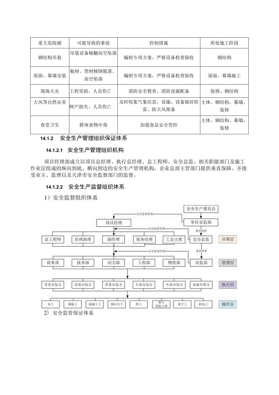 安全生产及文明施工管理措施.docx_第3页