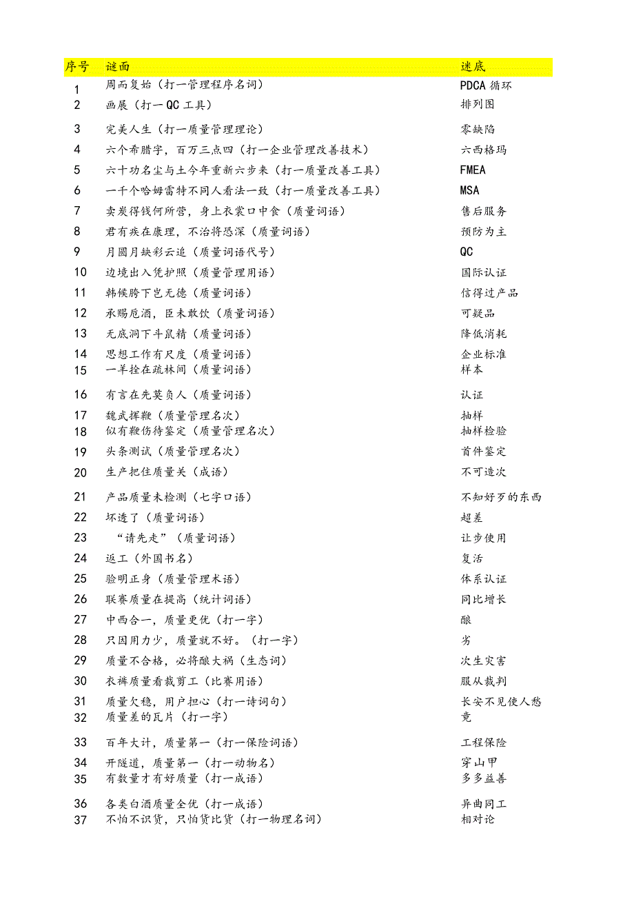 质量灯谜汇总.docx_第1页