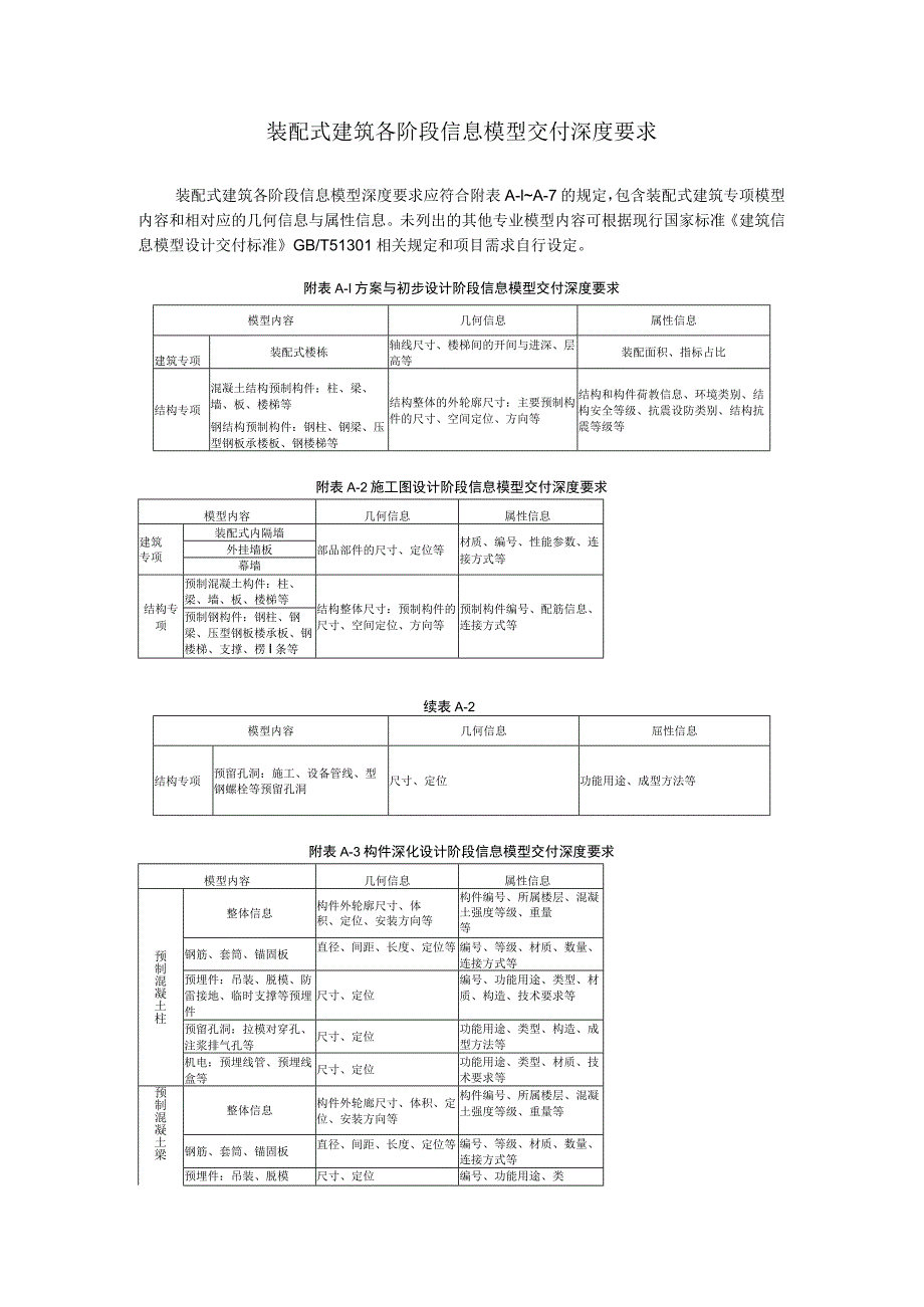 装配式建筑各阶段信息模型交付深度要求.docx_第1页