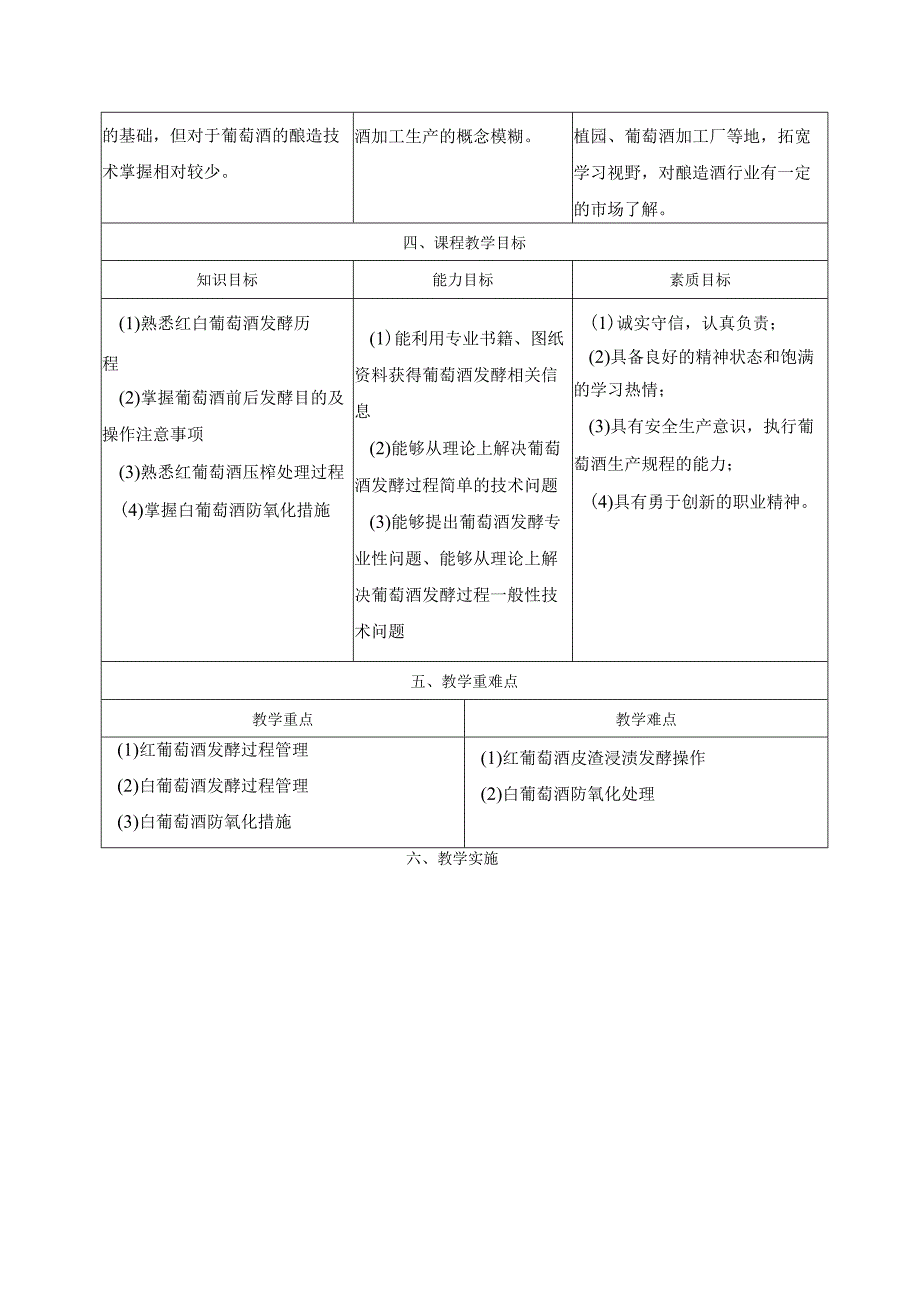 酿造酒生产技术项目四 葡萄酒生产4.4.1《葡萄酒酿造》教学设计教案.docx_第2页