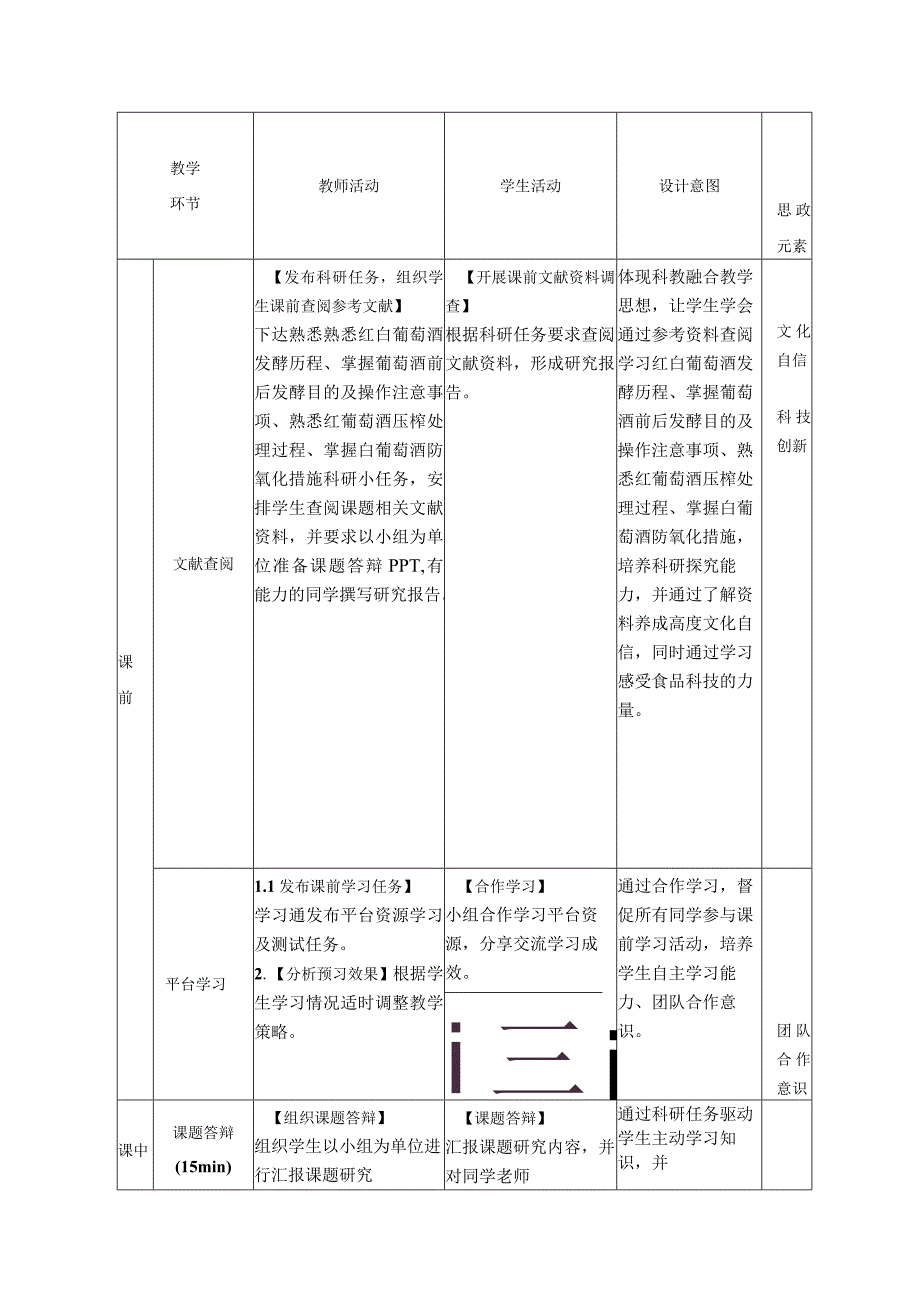 酿造酒生产技术项目四 葡萄酒生产4.4.1《葡萄酒酿造》教学设计教案.docx_第3页