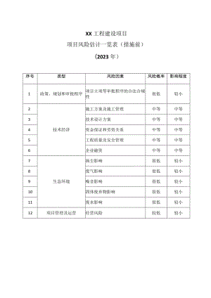 XX工程建设项目项目风险估计一览表（措施前）（2023年）.docx