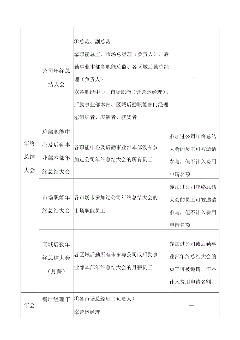 zgf 集体活动管理规范P11.docx_第3页