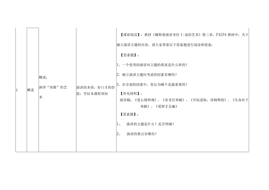 《演讲与口才》大纲、教案.docx_第3页