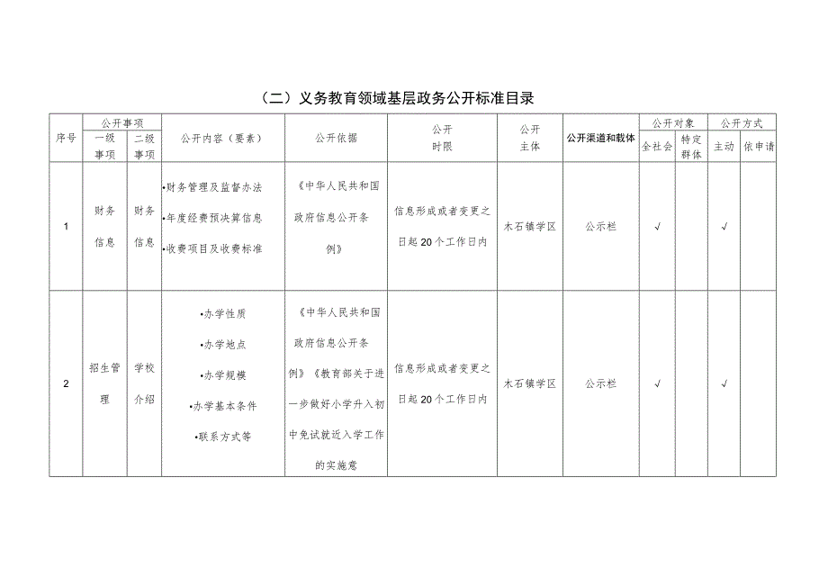 滕州市木石镇人民政府基层政务公开标准目录.docx_第3页