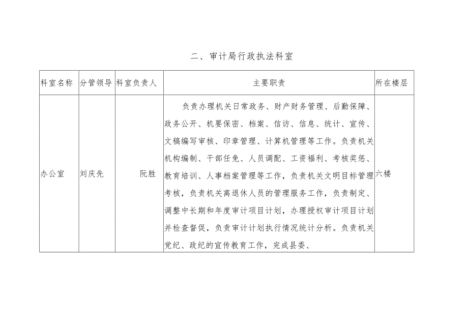 龙江县审计局行政执法服务指南审计行政执法的主要依据和方式.docx_第3页