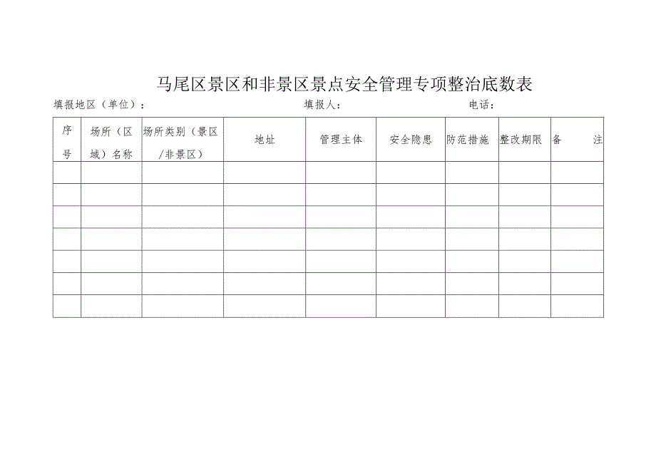 马尾区景区和非景区景点安全管理专项整治底数表.docx_第1页