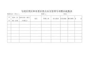 马尾区景区和非景区景点安全管理专项整治底数表.docx