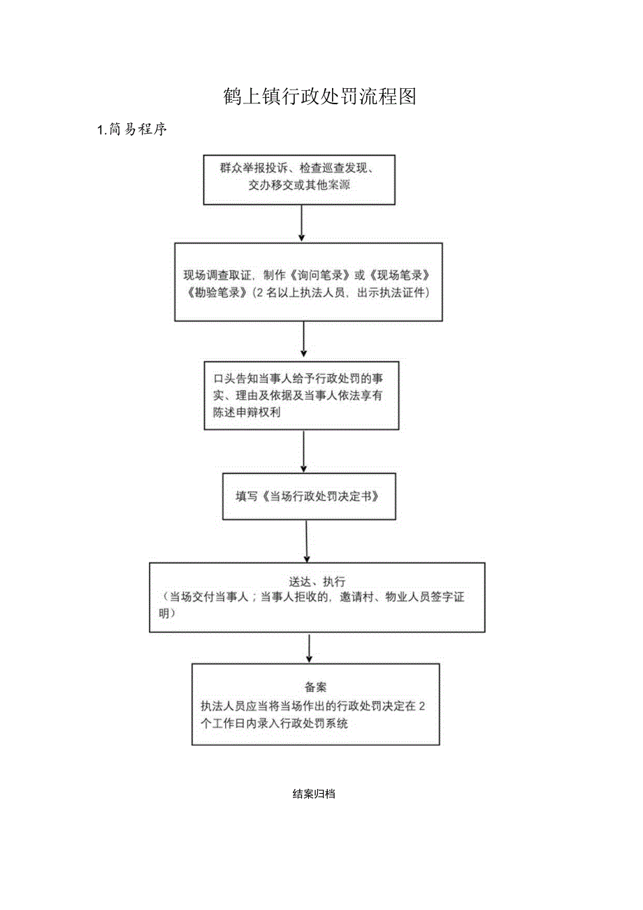 鹤上镇行政处罚流程图.docx_第1页