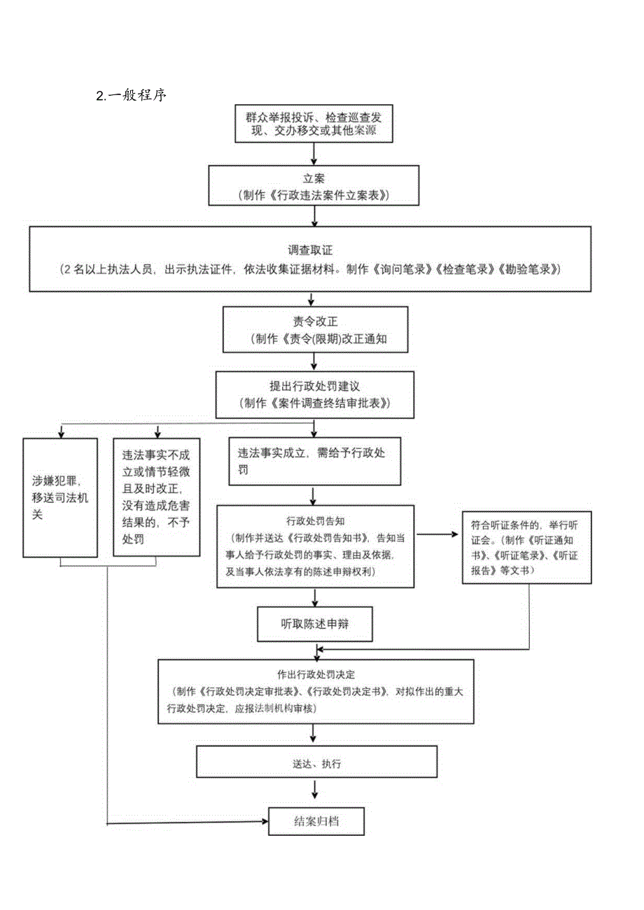 鹤上镇行政处罚流程图.docx_第2页