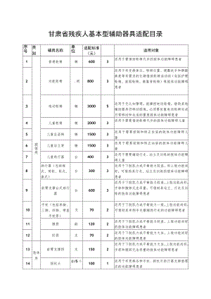 甘肃省残疾人基本型辅助器具适配目录.docx